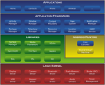 350px-Android-System-Architecture.svg 1